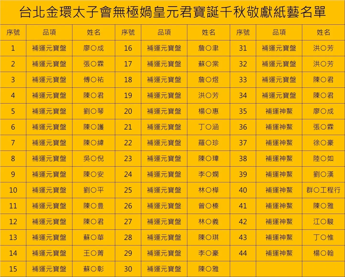 媧皇元君報名名單 250604 1