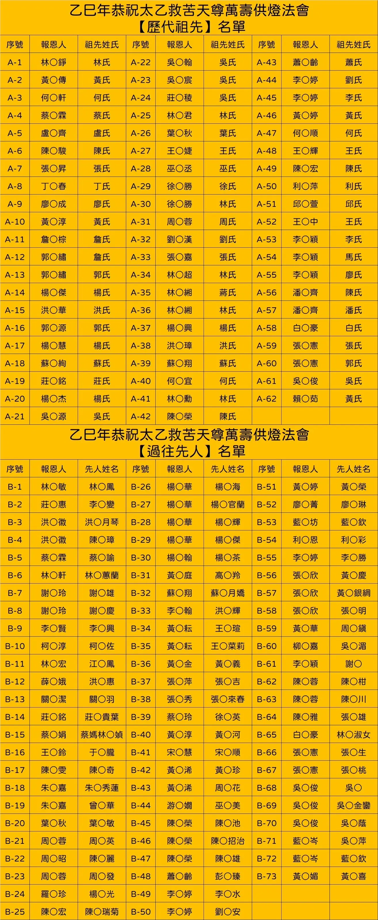 Line Album 截圖名單 251231 3