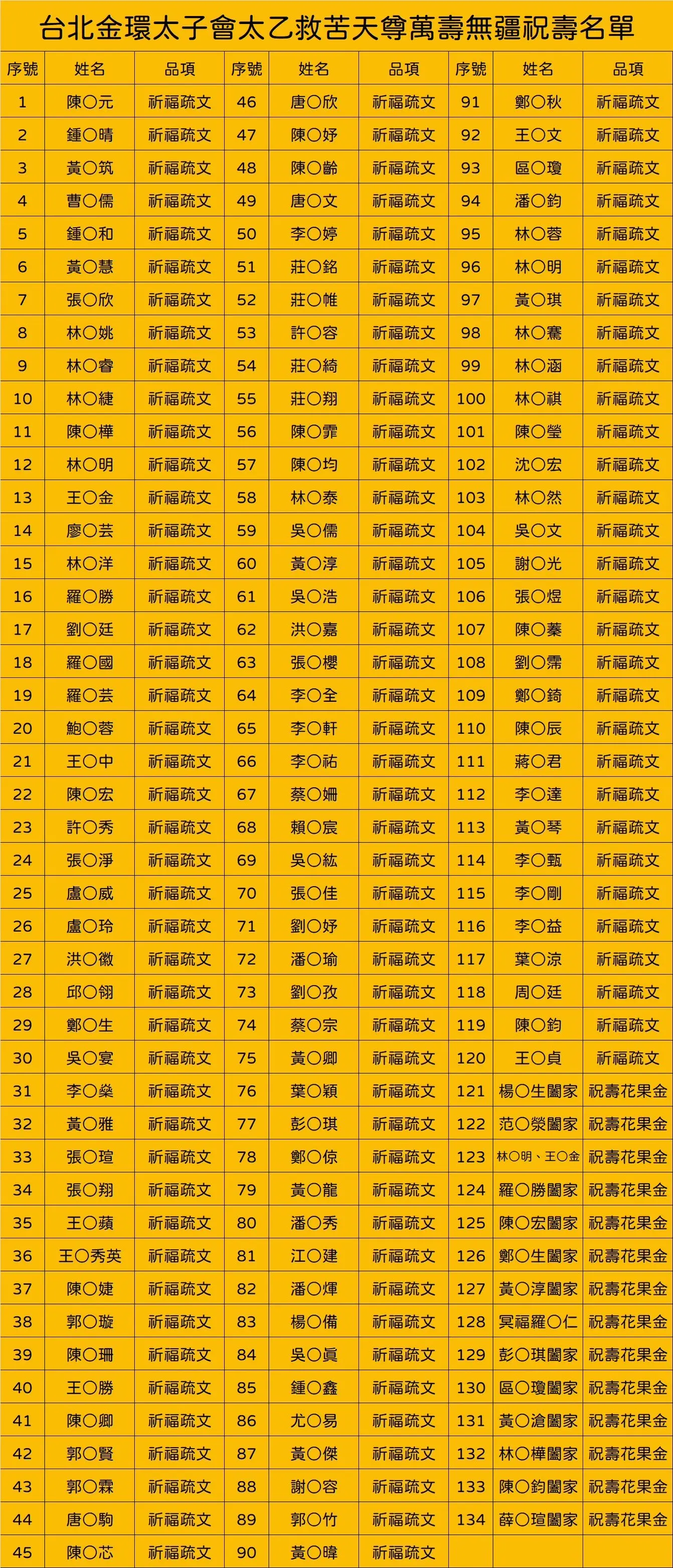Line Album 截圖名單 251231 2