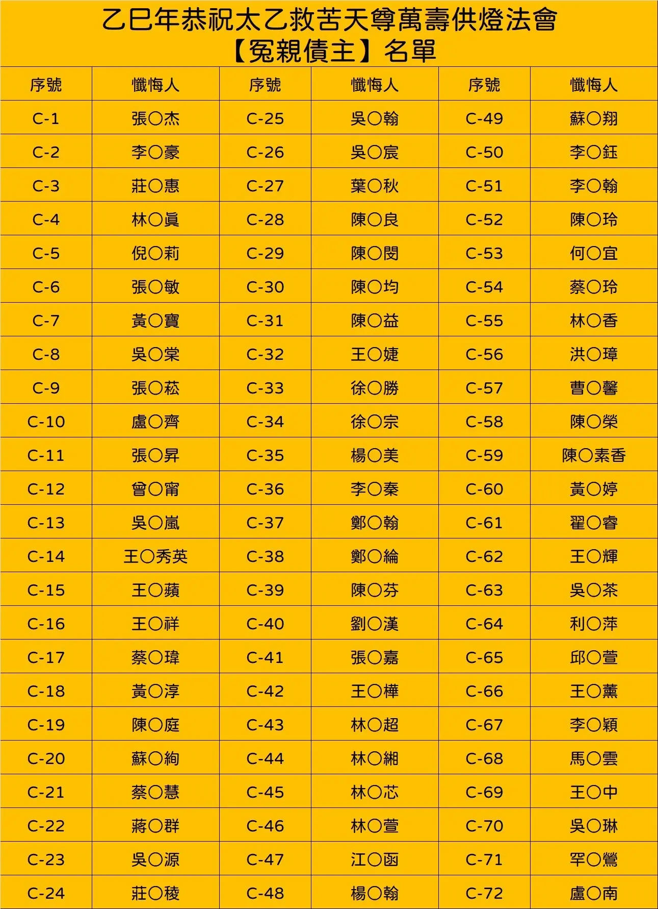 Line Album 截圖名單 251231 2