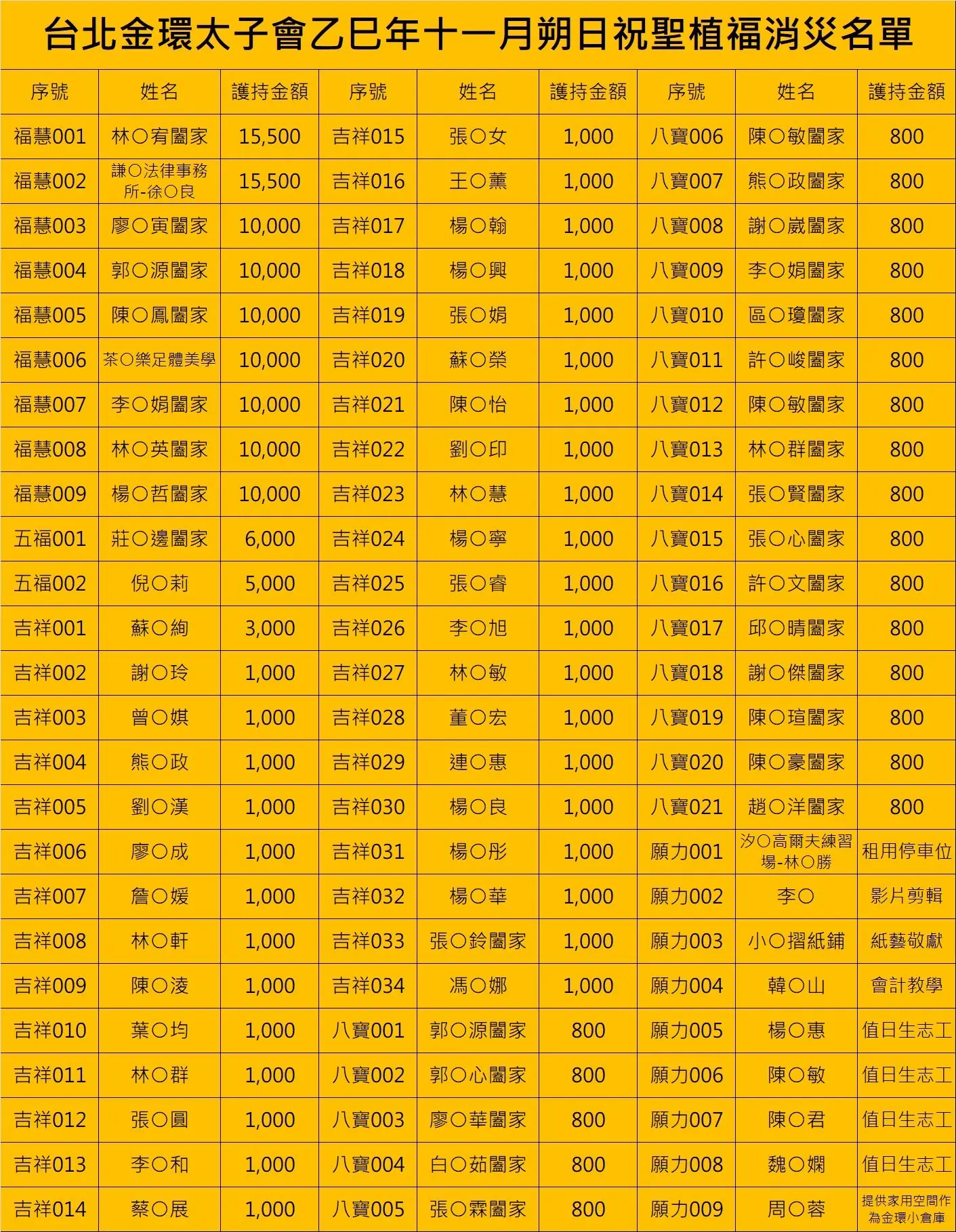 Line Album 截圖名單 251220 1