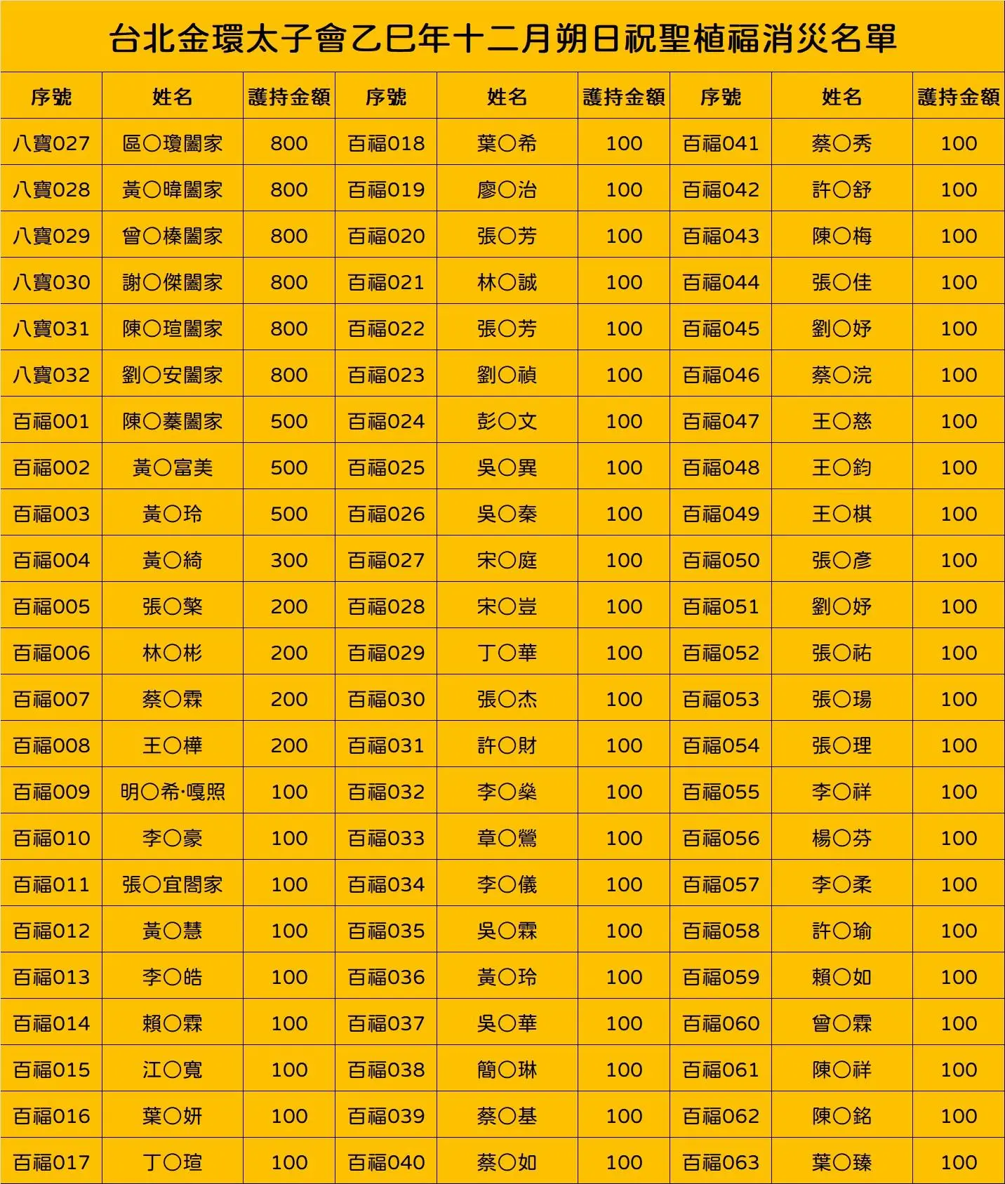 Line Album 截圖名單 260120 4