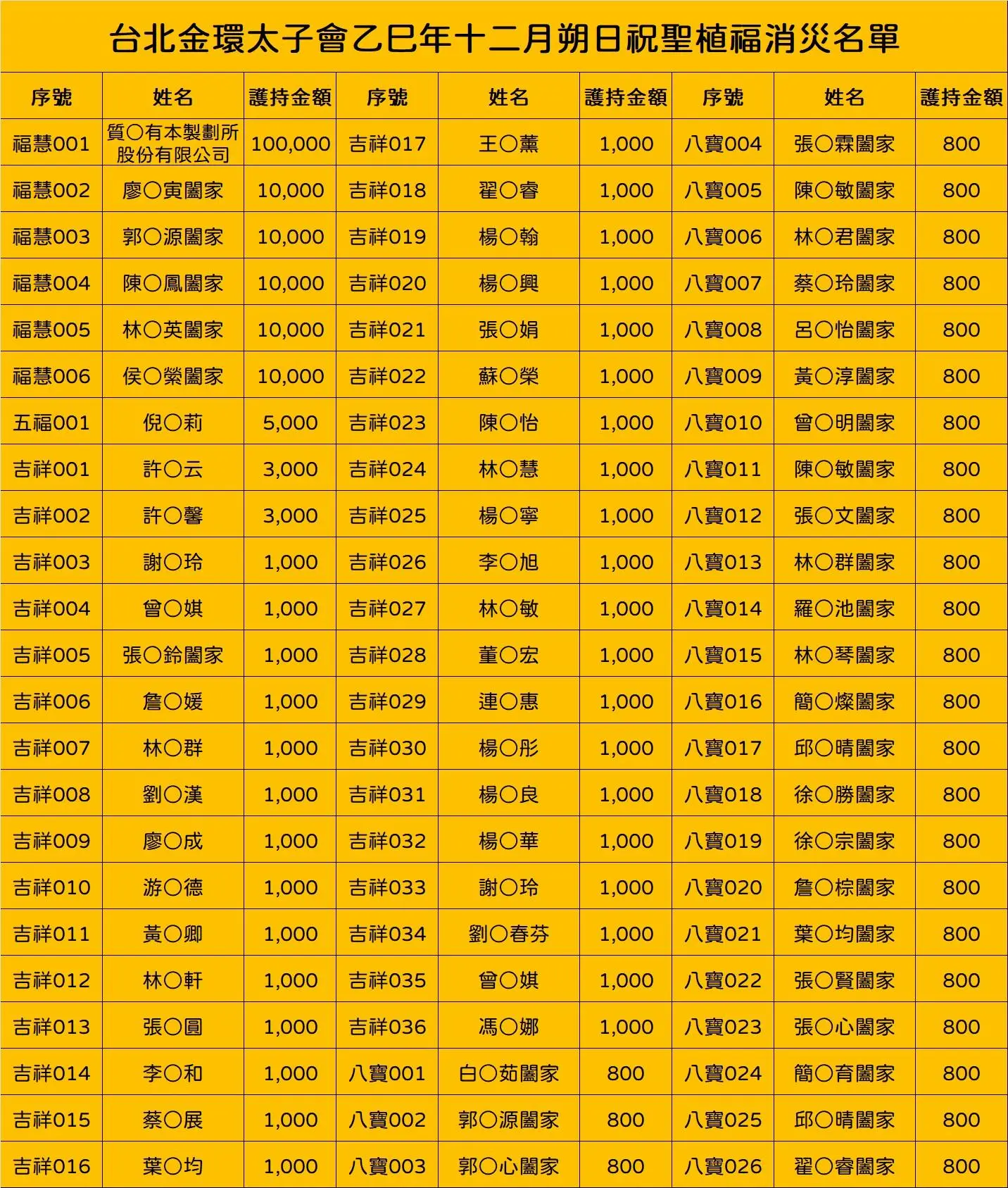 Line Album 截圖名單 260120 3