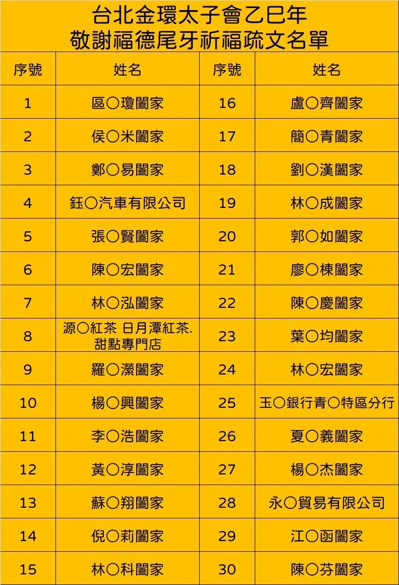 Line Album 截圖名單 260204 1