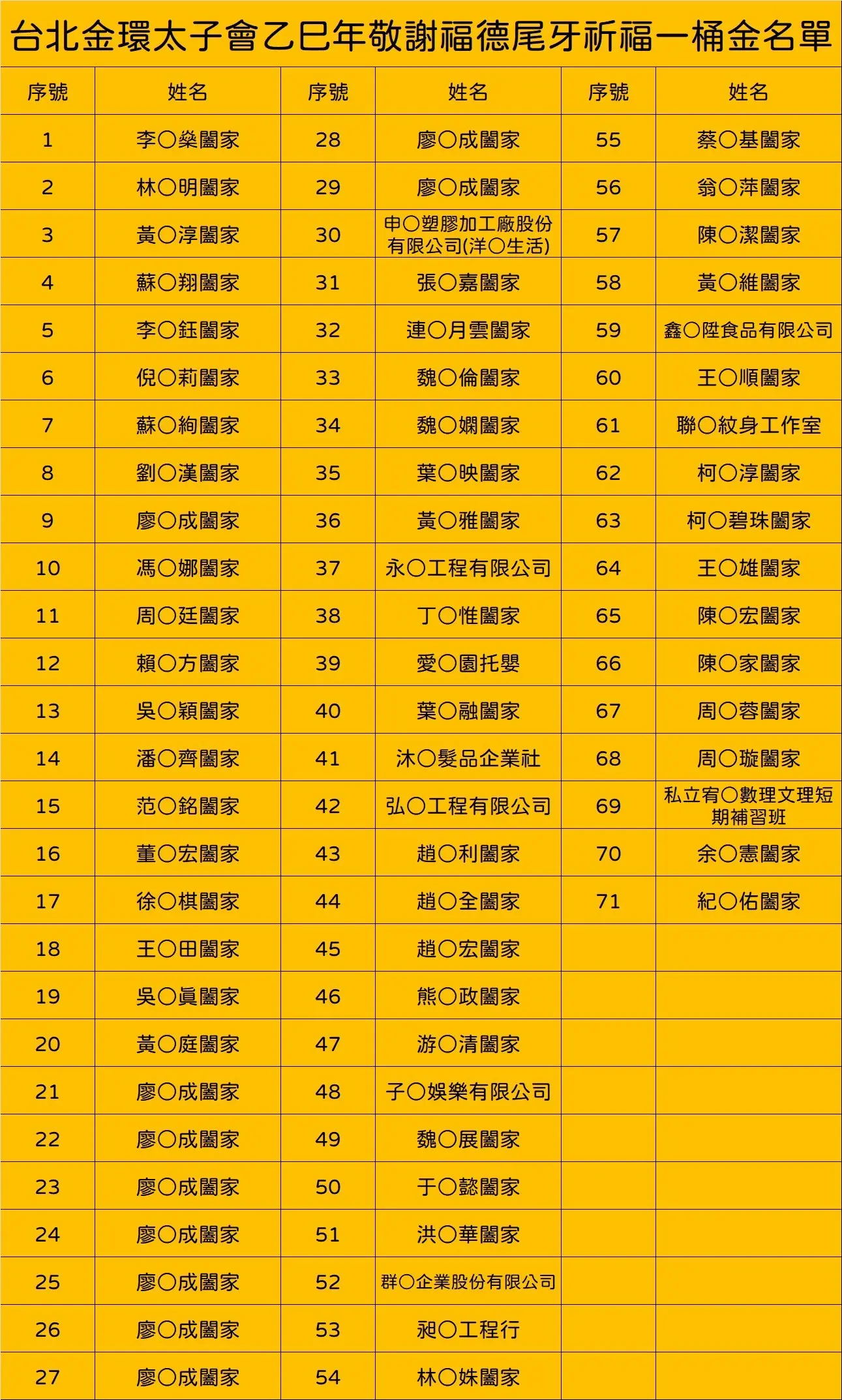 Line Album 截圖名單 260204 2