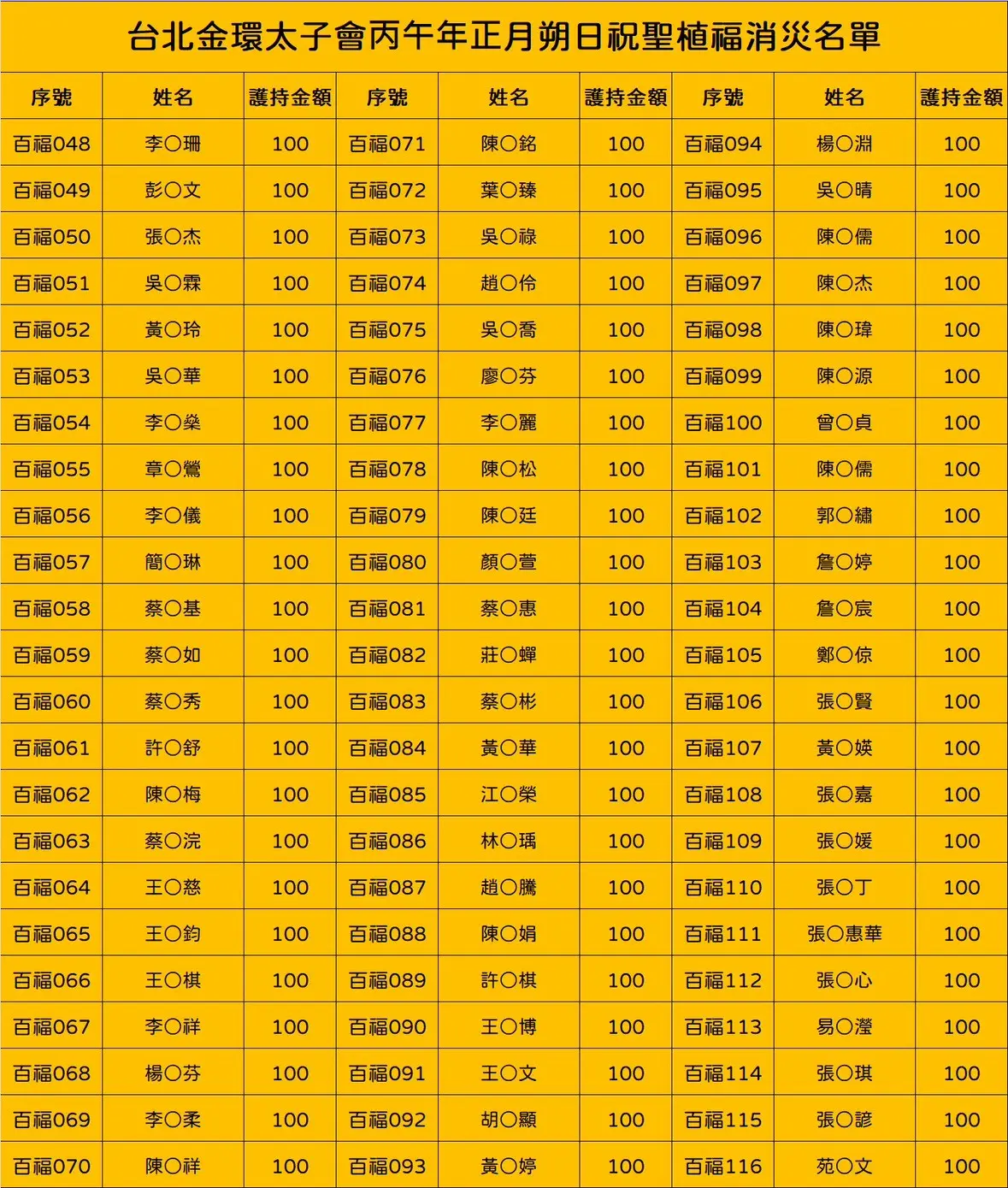 Line Album 截圖名單 260220 4