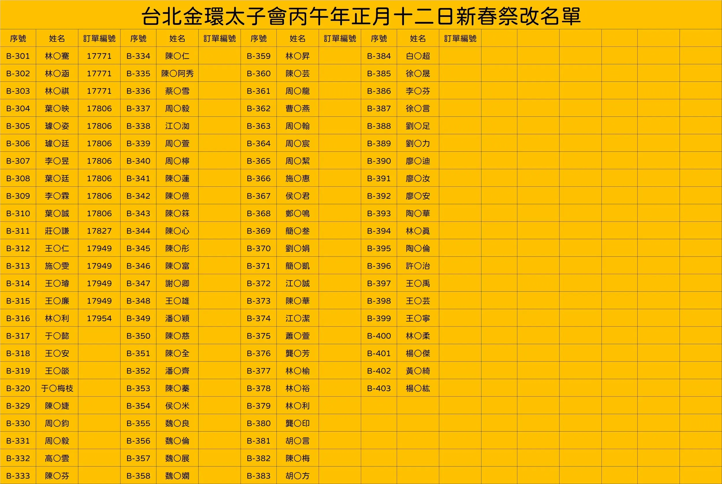 Line Album 丙午年祭改名單 260226 3