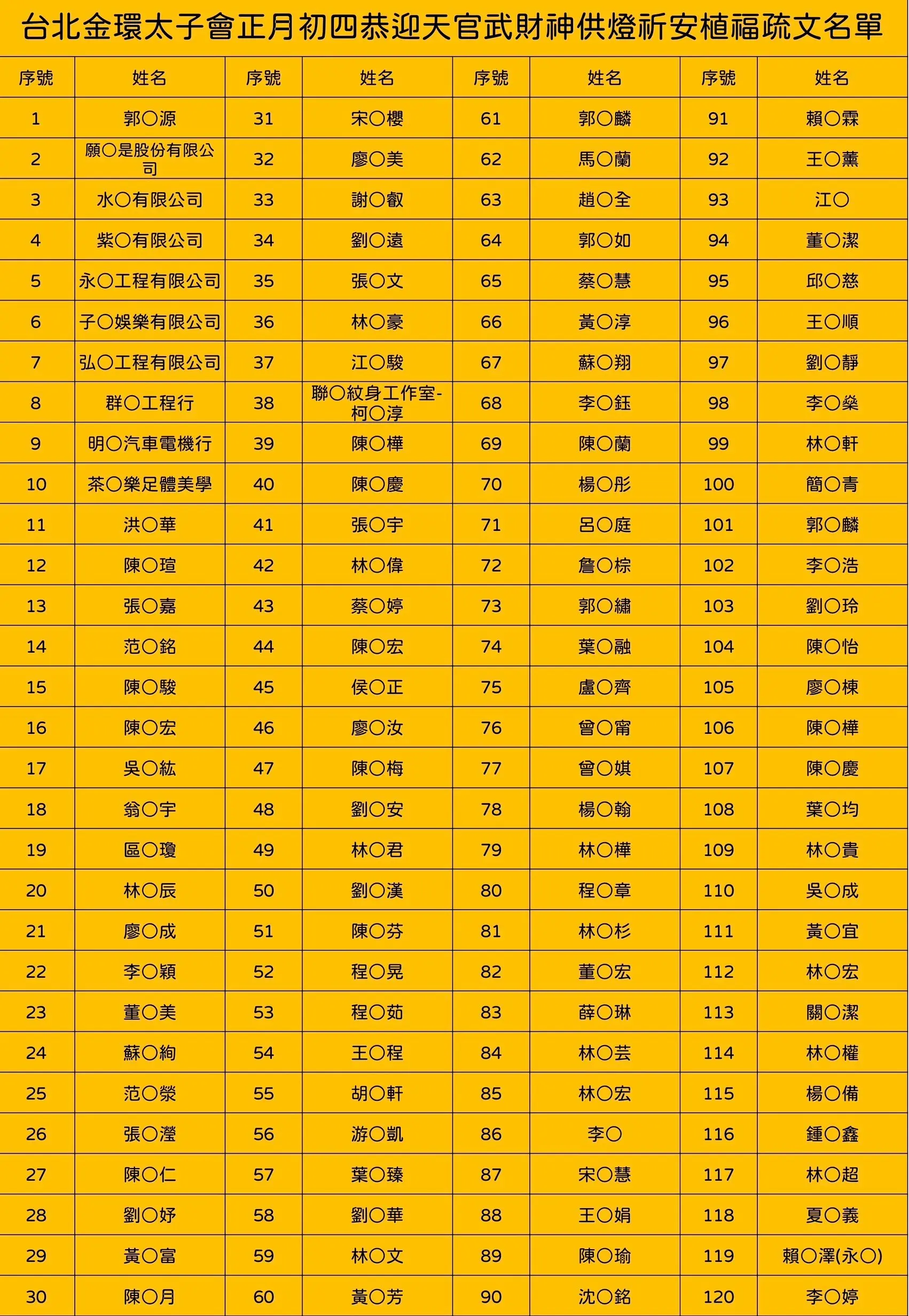 Line Album 截圖名單 260220 1