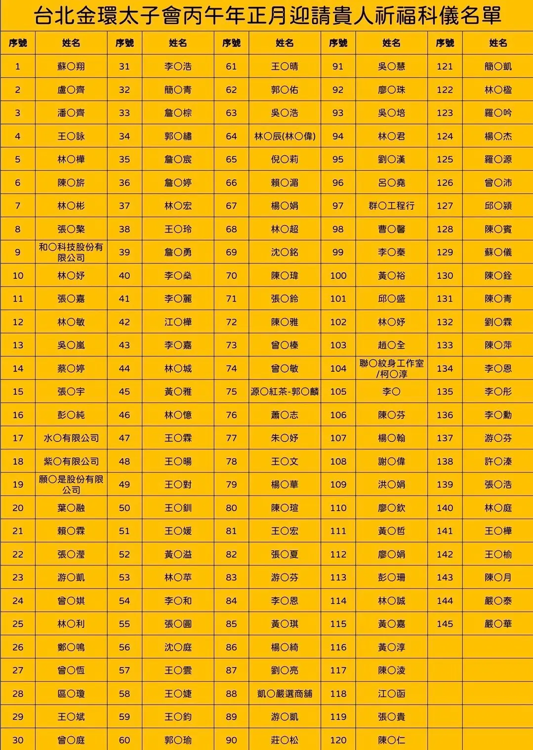 Line Album 截圖名單 260304 1