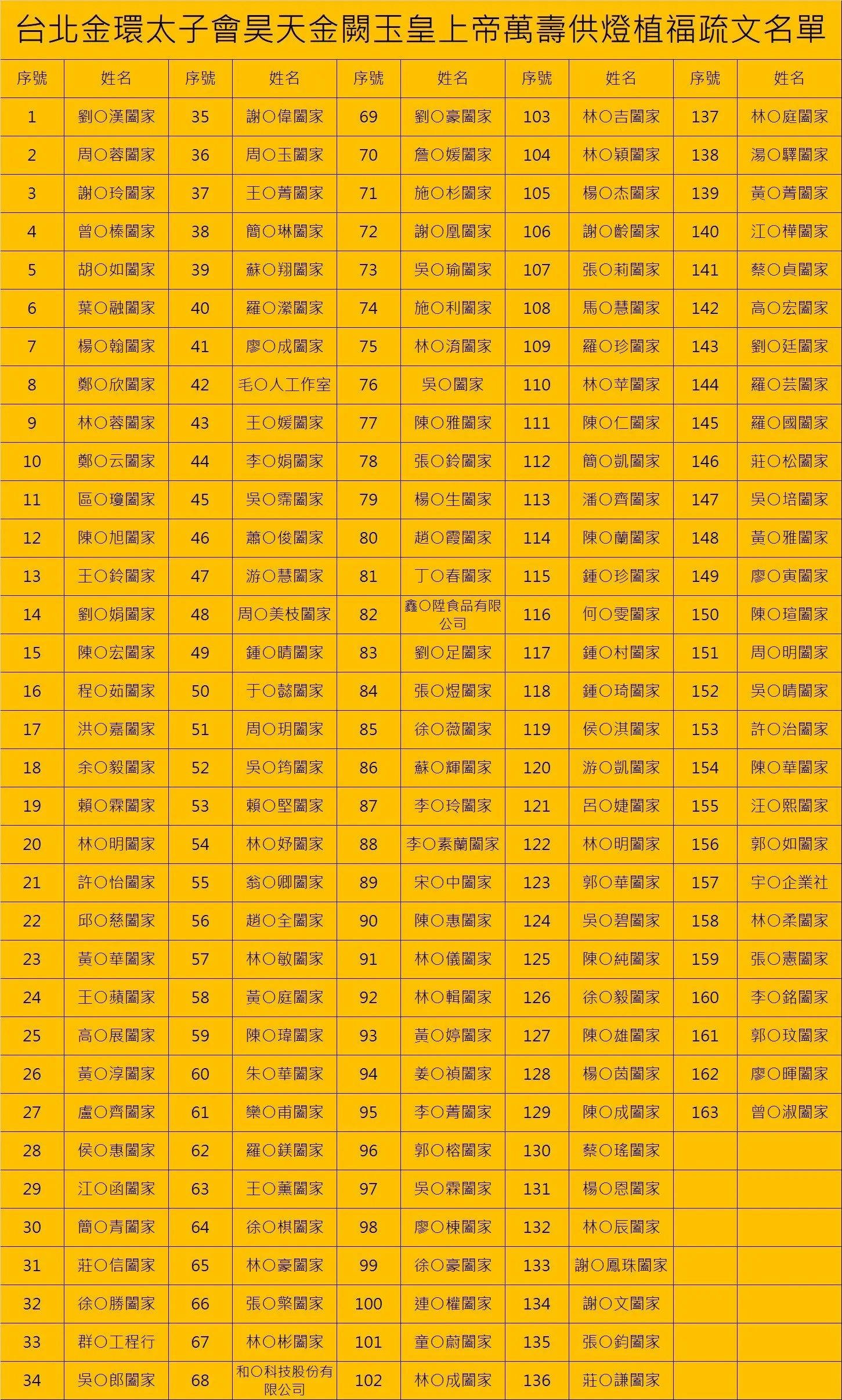 Line Album 截圖名單 260301 1