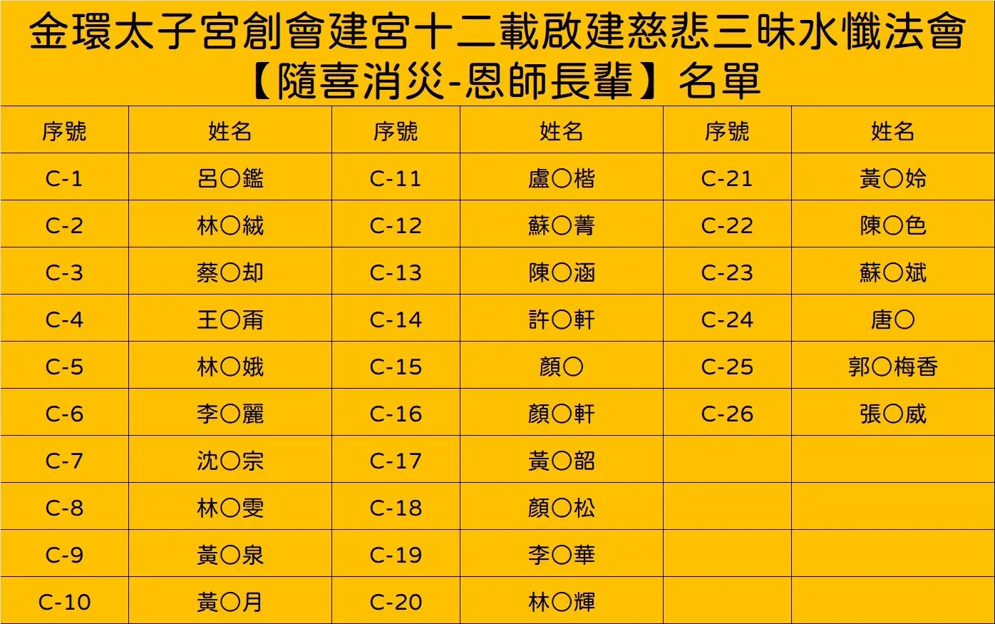 Line Album 截圖名單 260518 4