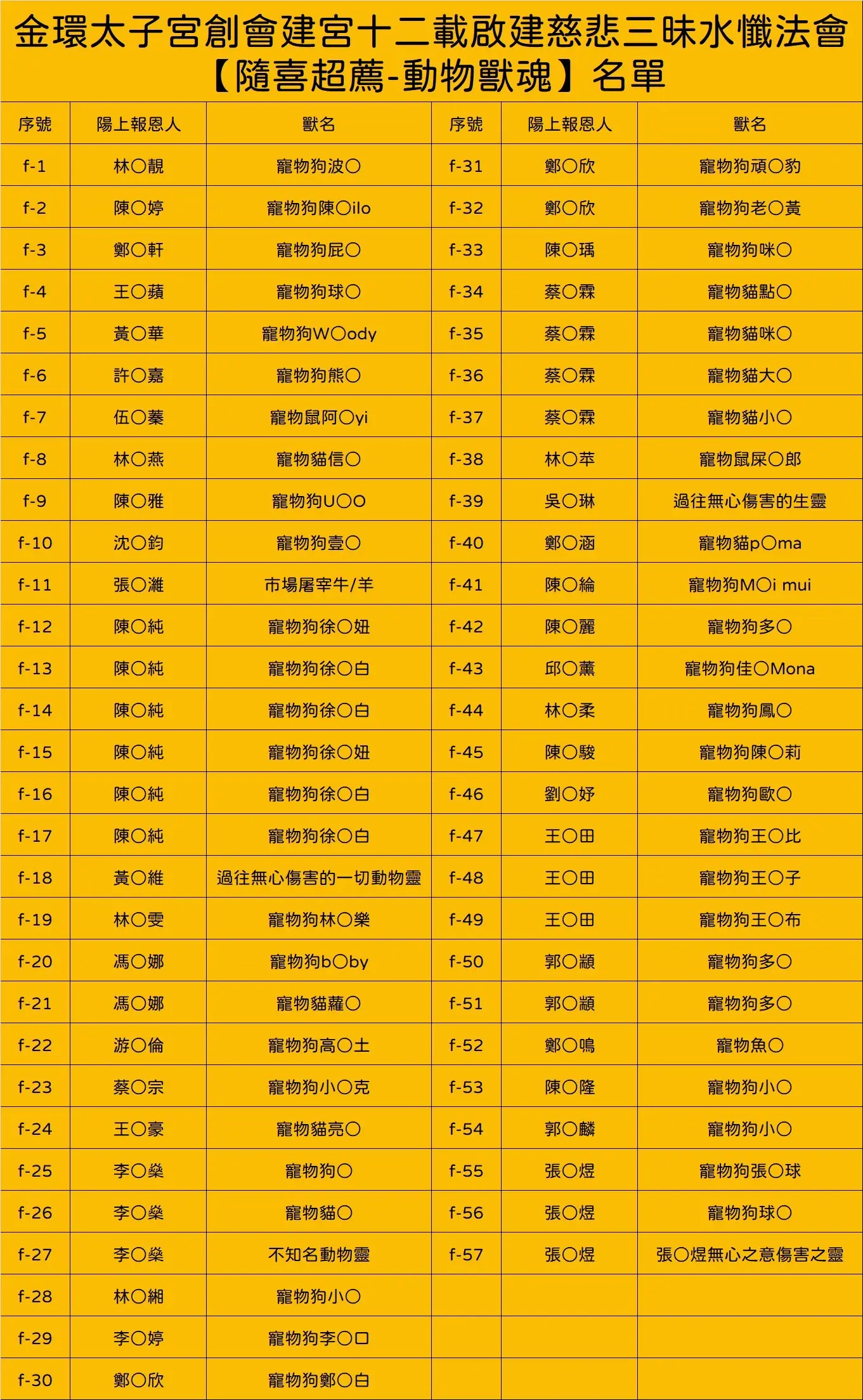隨喜動物